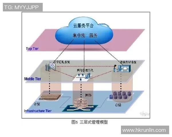 成都极限运动队意识表现的数据分析与探讨